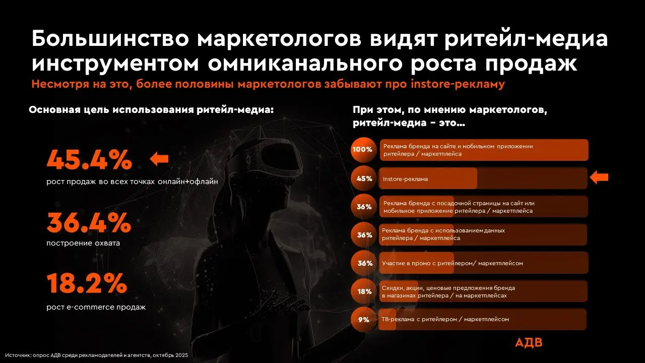 ⚡️ Ритейл-медиа продолжает перестраиваться под новые реалии рынка — из «места для рекламы» он всё заметнее превращается в инструмент, прямо влияющий на продажи и бизнес-цели брендов, но его потенциал ... | Сетка — социальная сеть от hh.ru