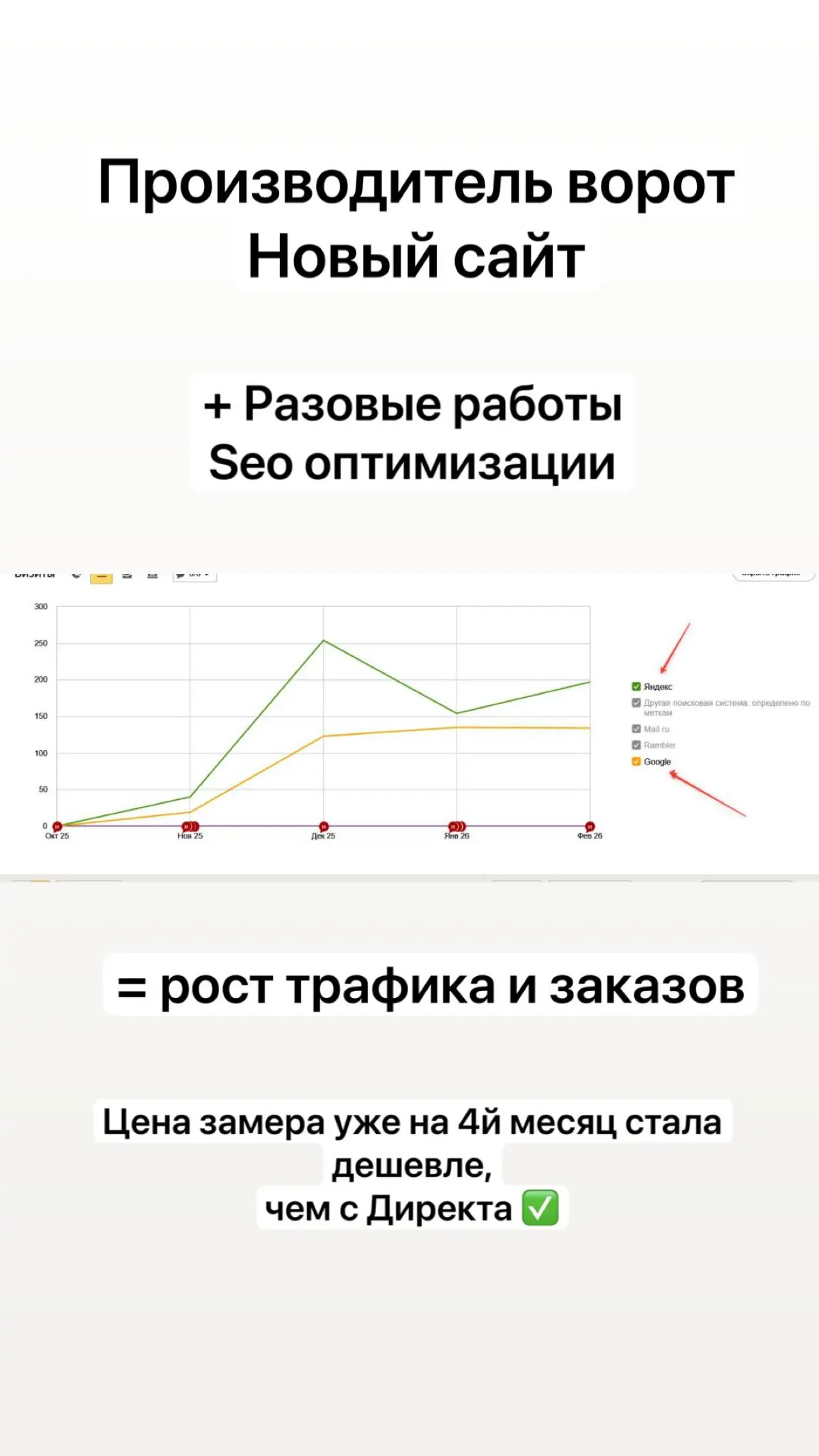 Кейс по продаже и установке работ, Москва | Сетка — социальная сеть от hh.ru