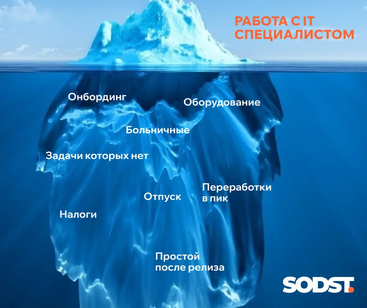 Почасовая оплата в IT: почему я перестал верить в фикс | Сетка — социальная сеть от hh.ru