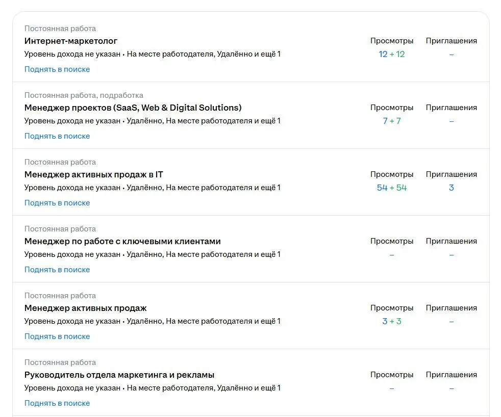 747 откликов, 28 собесов, 3 оффера. Итоги 💪 | Сетка — социальная сеть от hh.ru