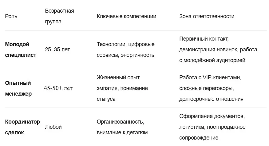 Гармония в команде: почему важен баланс возрастов 👥 | Сетка — социальная сеть от hh.ru