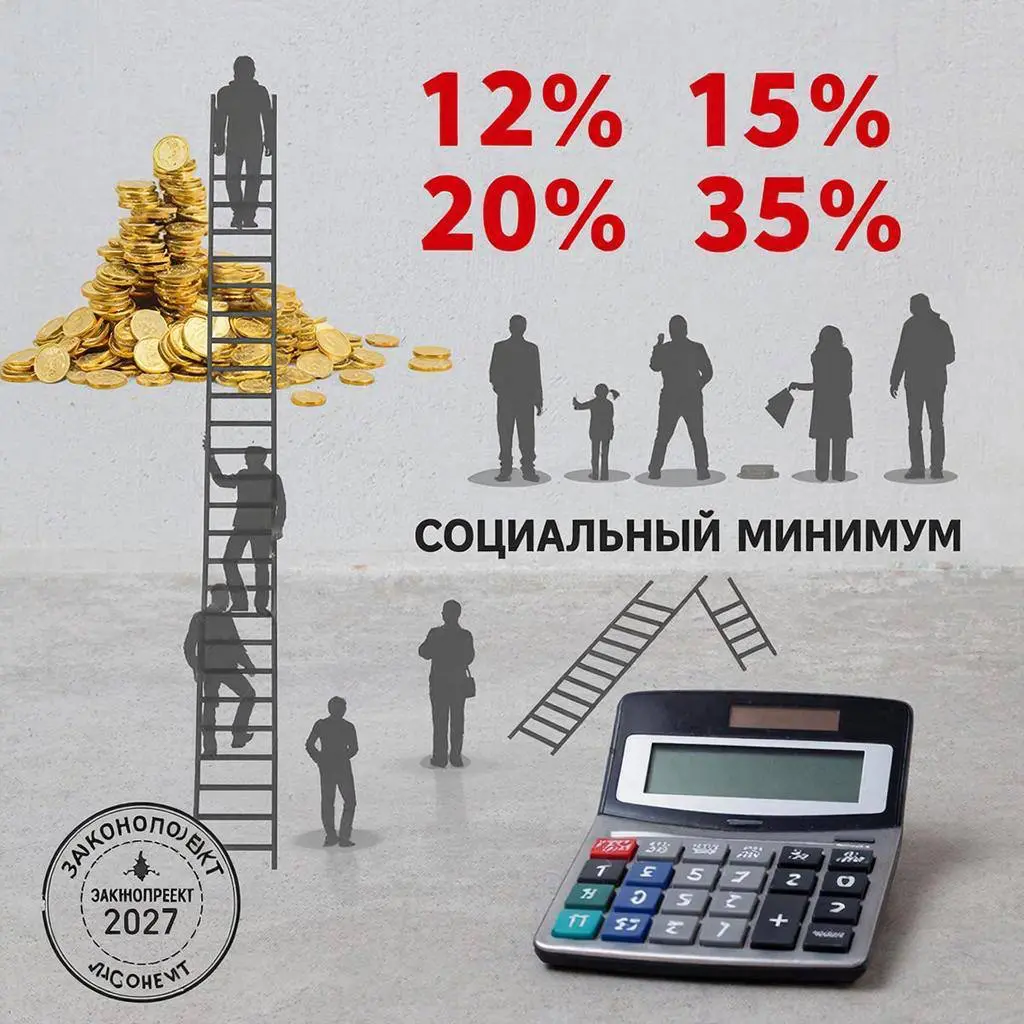 Прогрессия НДФЛ -2027 | Сетка — социальная сеть от hh.ru