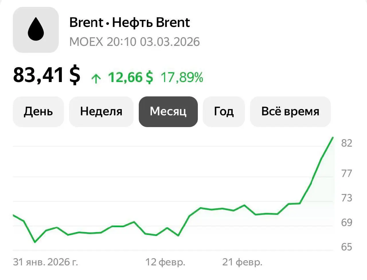 США нанесли Китаю прямой нефтяной удар в ~$85 млрд/год (0,5% ВВП). Это ~29% падение покупательной способности нефтяного импортного бюджета Китая. | Сетка — социальная сеть от hh.ru