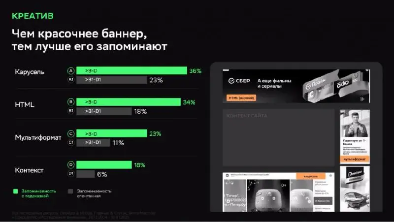 Вот чем сегодня «завтракала»:
Новость 1. Рынок исследований подрастёт до $105 млрд к 2030 году.
то есть нас, фанатов копаться в данных и искать смыслы, станет ещё больше | Сетка — социальная сеть от hh.ru