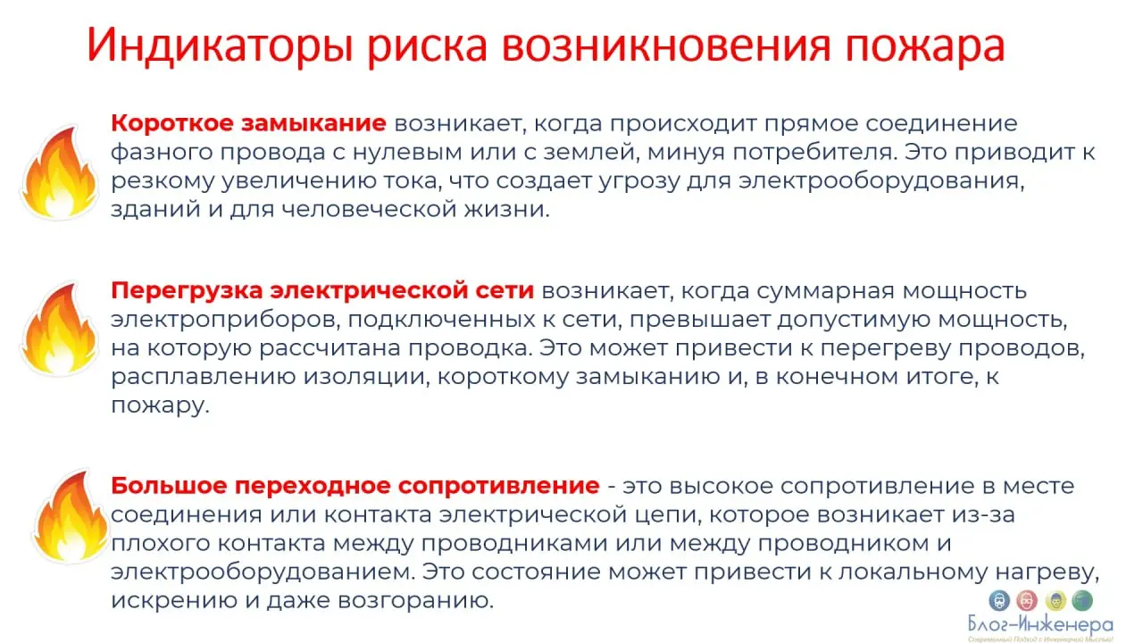 Памятка о причинах пожара: коротко и ясно!
Блог—Инженера для людей ❤️
⭐️ Сервисы ⚡️ Проголосовать
В этом посте были ссылки, но мы их удалили по правилам Сетки | Сетка — социальная сеть от hh.ru