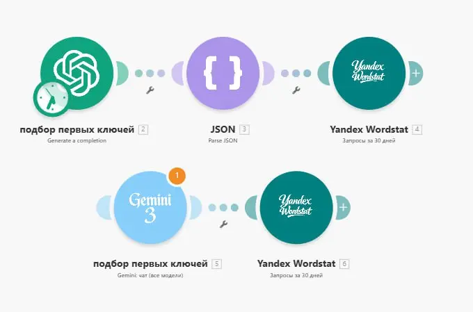 Автоматизируем SEO: Как нейросеть пишет статьи, которые РЕАЛЬНО ищут люди?
Знакомая ситуация: вы написали гениальный пост или статью, потратили кучу времени, выложили.. | Сетка — социальная сеть от hh.ru