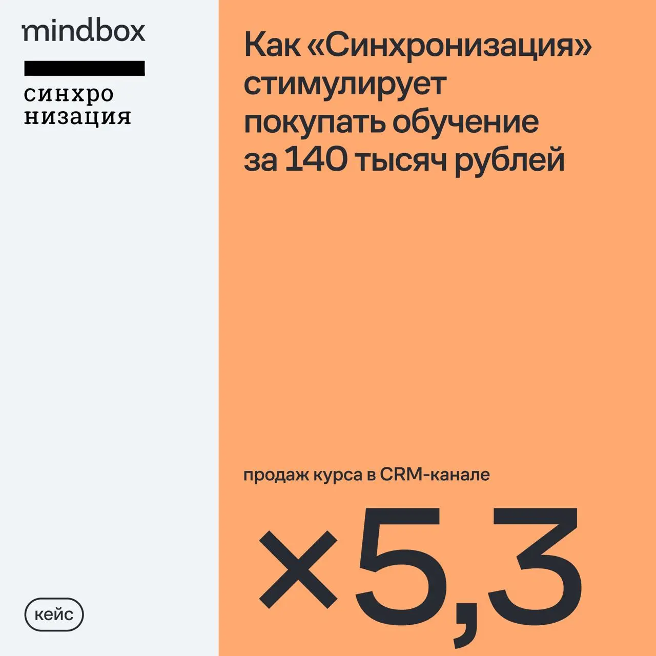 «Синхронизация» год тестировала, как продавать курс за 140 000 рублей через CRM-канал — проверили больше двадцати механик. Попробуете предсказать результаты двух гипотез?
Викторина по искусству | Сетка — социальная сеть от hh.ru