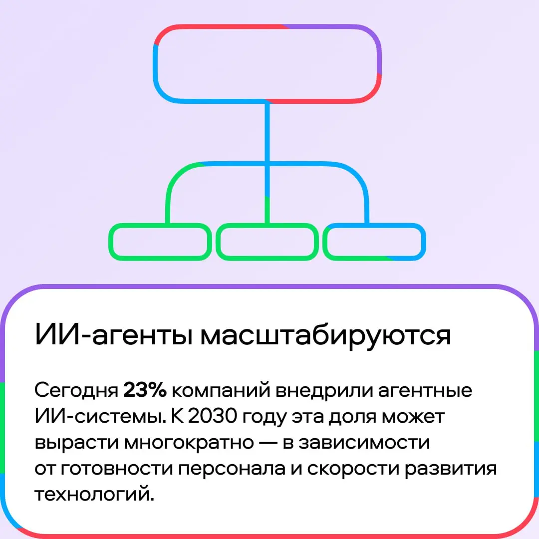 💙 Как ИИ изменит рынок труда к 2030 году
Всемирный экономический форум опубликовал доклад «Four Futures for Jobs in the New Economy: AI and Talent in 2030» | Сетка — социальная сеть от hh.ru