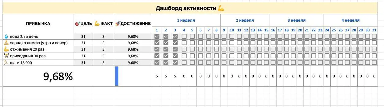 Система, это не только про бизнес 📈
Часто мы думаем, что системность нужна только в работе. Но на самом деле бизнес это лишь часть нашей жизни | Сетка — социальная сеть от hh.ru