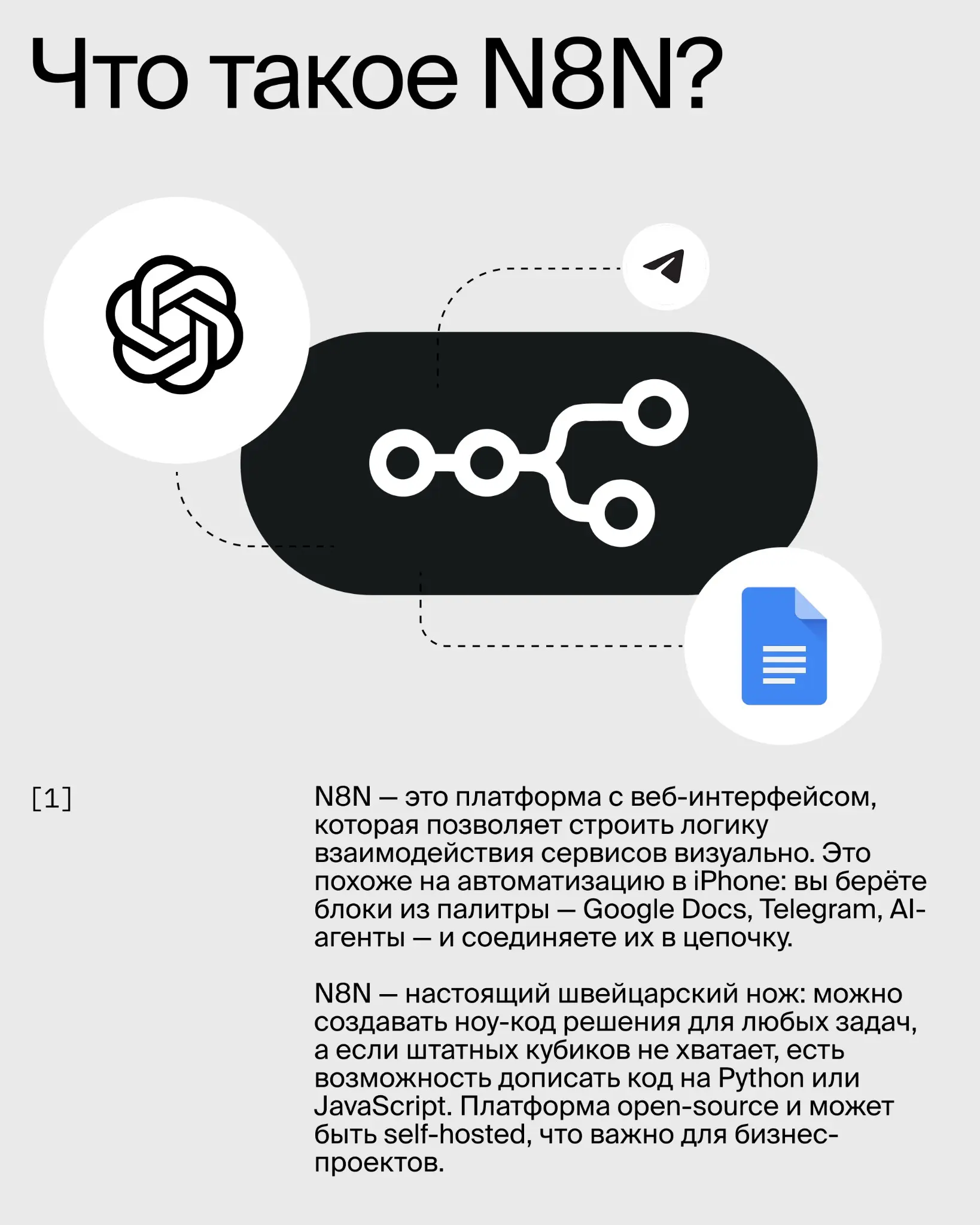 Собрали воркфлоу, который закрывает дефицит системных аналитиков
Системная аналитика — это дорого, и у клиентов часто нет на нее бюджета. А как известно, без нормального ТЗ результат — хз | Сетка — социальная сеть от hh.ru