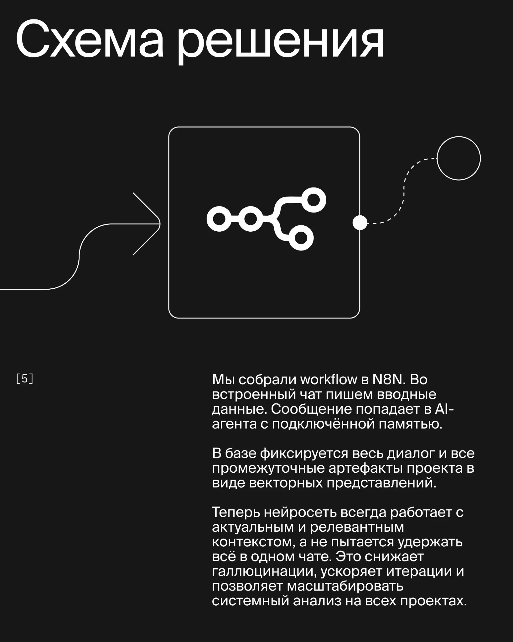 Собрали воркфлоу, который закрывает дефицит системных аналитиков
Системная аналитика — это дорого, и у клиентов часто нет на нее бюджета. А как известно, без нормального ТЗ результат — хз | Сетка — социальная сеть от hh.ru