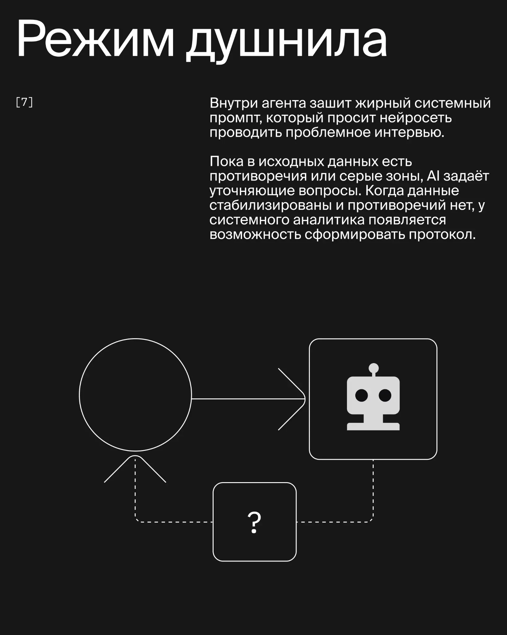 Собрали воркфлоу, который закрывает дефицит системных аналитиков
Системная аналитика — это дорого, и у клиентов часто нет на нее бюджета. А как известно, без нормального ТЗ результат — хз | Сетка — социальная сеть от hh.ru