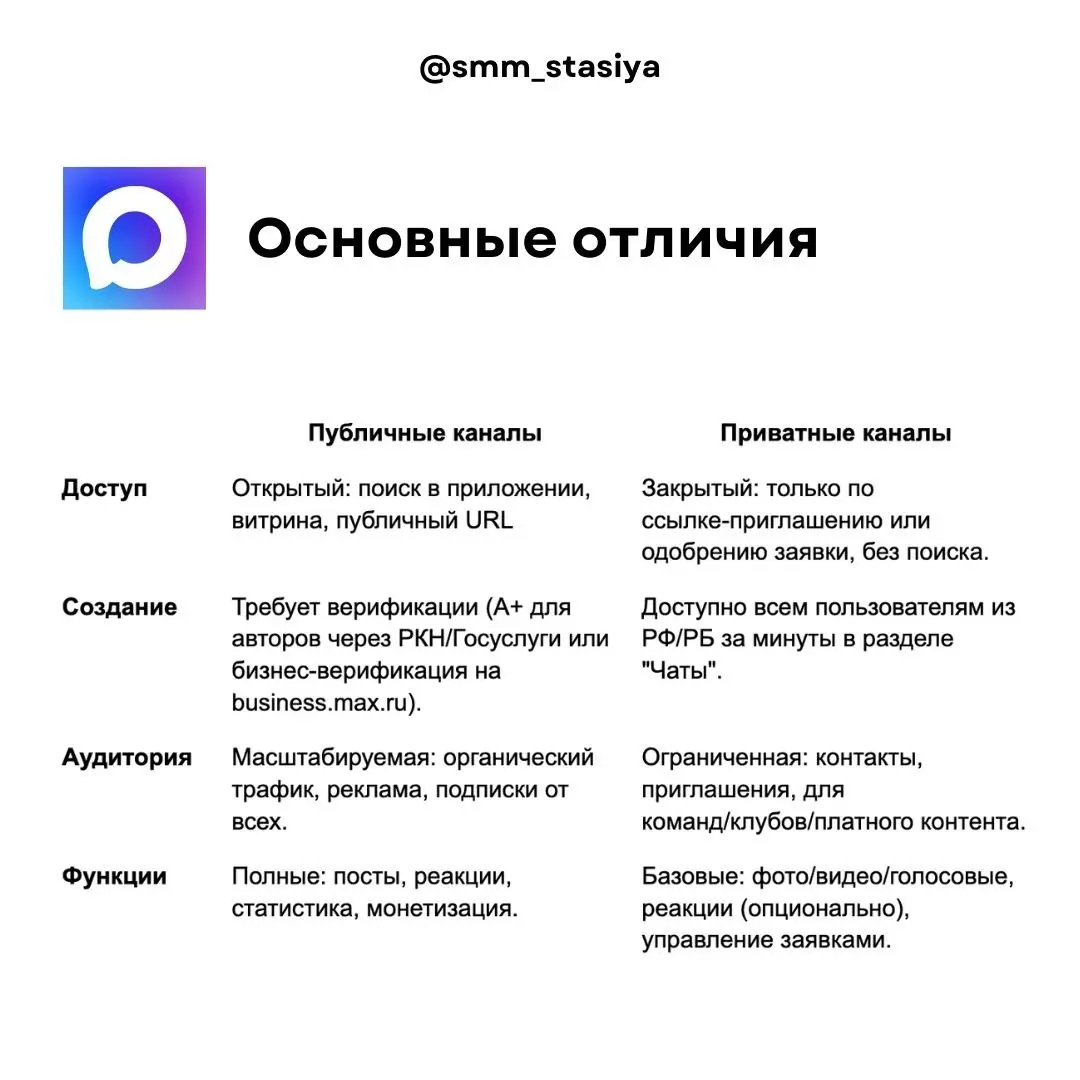 1. Скачайте приложение MAX или зайдите на веб-версию
2. Зарегистрируйтесь через номер телефона или почту
3. Подтвердите код
4. Перейдите в раздел «Создать канал»
5. Укажите название
6 | Сетка — социальная сеть от hh.ru
