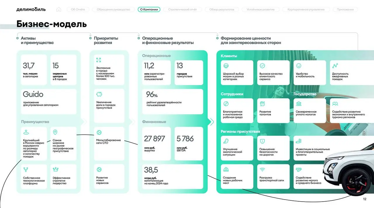 Бизнес-модель (БМ) или самый сложный слайд Отчета | Сетка — социальная сеть от hh.ru