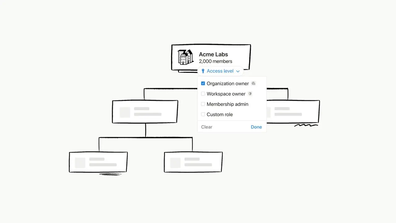 Интеграция DLP & SIEM
Новые интеграции с ведущими решениями по безопасности информации и управлению событиями (SIEM) и предотвращению утечки данных (DLP) помогают уверенно хранить данные в Notion | Сетка — социальная сеть от hh.ru
