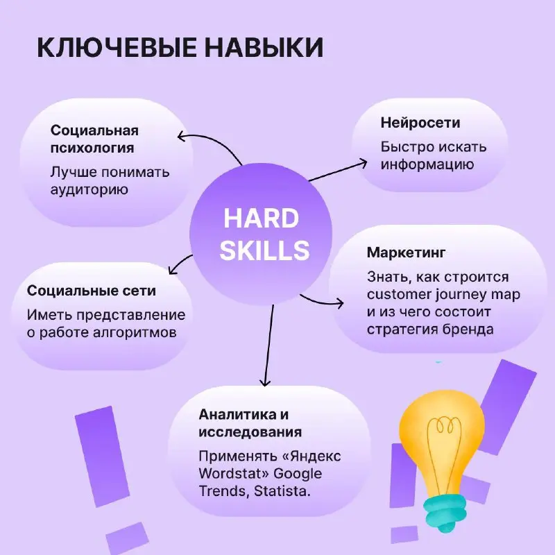 Тренд-вотчер только видит тренды или создает их?
Рассказываем о профессии, которую пока не может заменить ИИ. https://clck.ru/3SGUbf | Сетка — социальная сеть от hh.ru