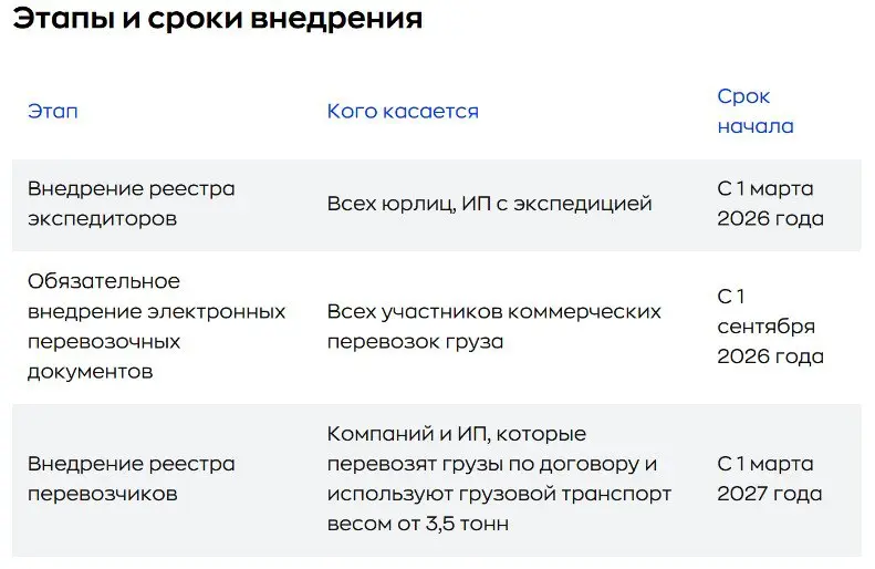 ГосЛог - новый личный кабинет: нужен ли, будут ли расходы | Сетка — социальная сеть от hh.ru