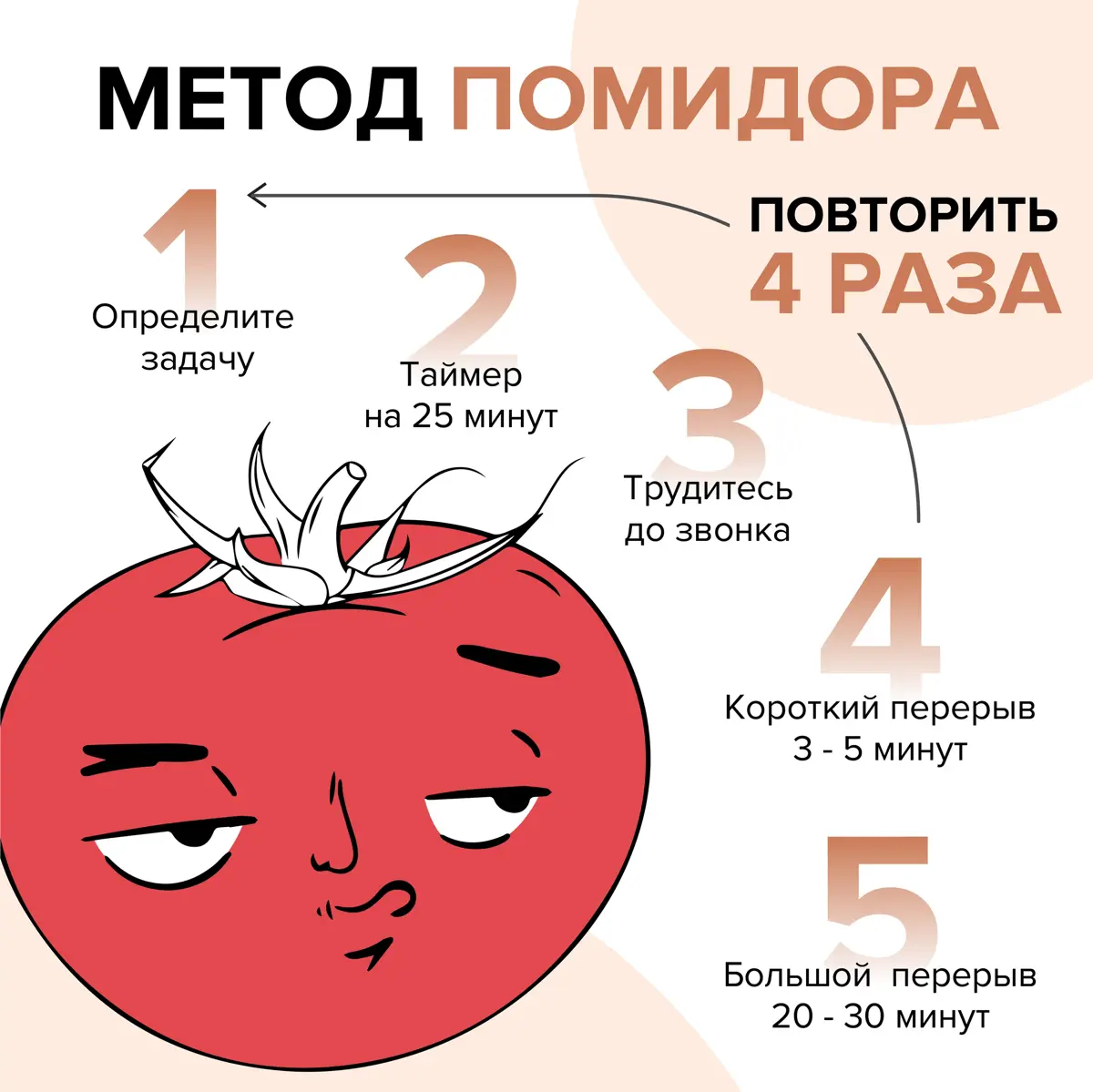 Реабилитация и правило Помодоро | Сетка — социальная сеть от hh.ru
