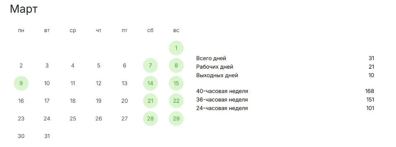В России понедельник, 9 марта 2026 года объявлен нерабочим днём в связи с переносом выходного по случаю Международного женского дня 💐
Этот день станет официальным выходным на всей территории страны | Сетка — социальная сеть от hh.ru