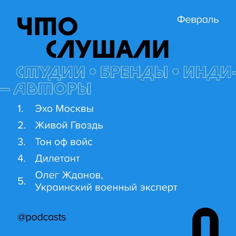 📊 Где и что слушали в феврале
Рассказываем, какими платформами пользовались слушатели подкастов и на какие проекты переходили с помощью сервиса Podcast.ru. #статистика
Куда переходили в феврале:
1 | Сетка — социальная сеть от hh.ru