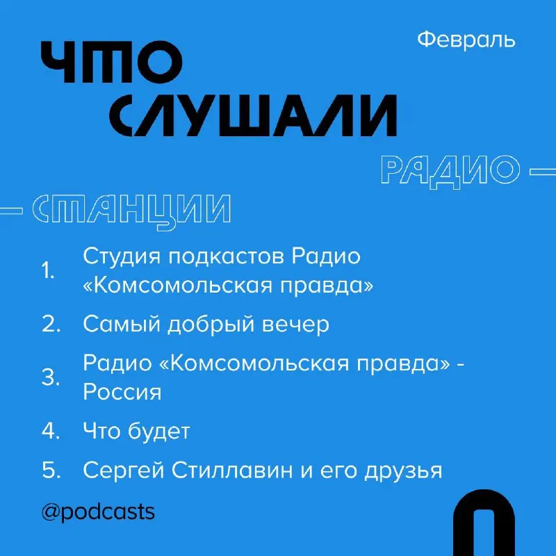 📊 Где и что слушали в феврале
Рассказываем, какими платформами пользовались слушатели подкастов и на какие проекты переходили с помощью сервиса Podcast.ru. #статистика
Куда переходили в феврале:
1 | Сетка — социальная сеть от hh.ru
