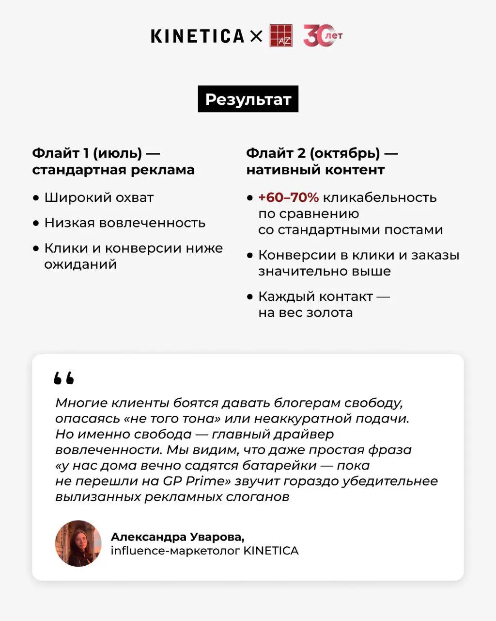 🔋Сказ о том как мы батарейки GP продавали. | Сетка — социальная сеть от hh.ru