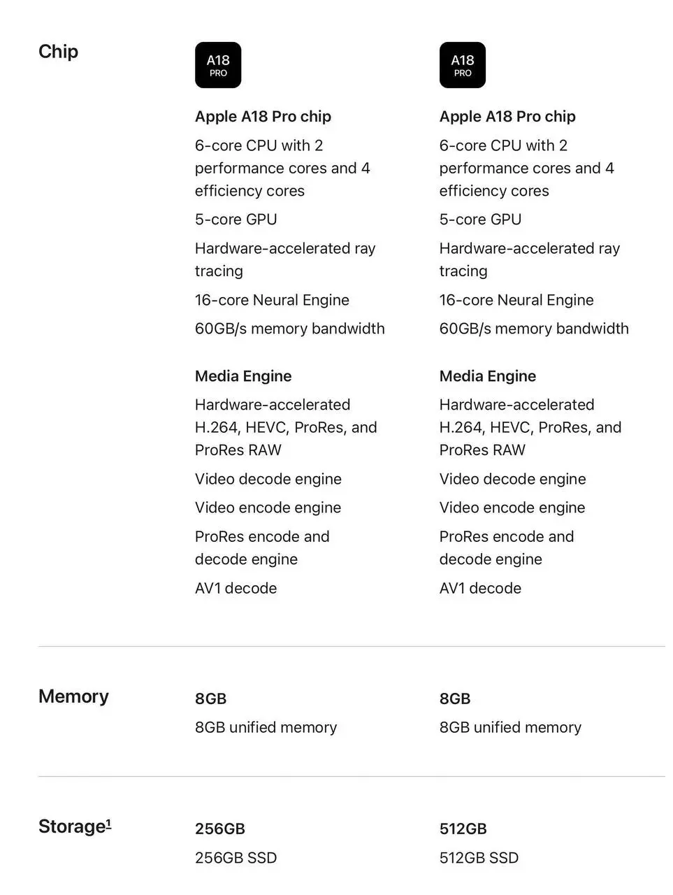 Apple анонсировала MacBook Neo — доступный ноутбук в своей истории
Ключевые характеристики:
1. Дизайн и эргономика

Алюминиевый корпус | Сетка — социальная сеть от hh.ru