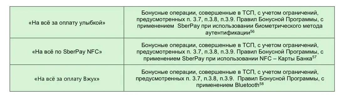 Сбер с 01.03.26 больше не хочет платить кэшбэк по кредитке в категории "на все покупки", в том числе при оплате "улыбкой", с помощью SberPay, а также при использовании технологии "Вжух" | Сетка — социальная сеть от hh.ru