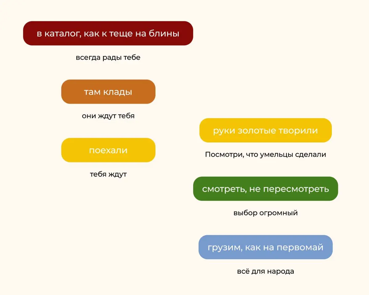 Многостраничный сайт для магазина аксессуаров | Сетка — социальная сеть от hh.ru