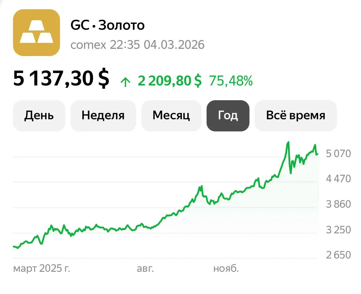 Война на Ближнем Востоке привела к серьезным сбоям в мировых поставках золота и серебра, поскольку большинство авиаперелетов в Дубай и из него оказались приостановлены, сообщает FT | Сетка — социальная сеть от hh.ru