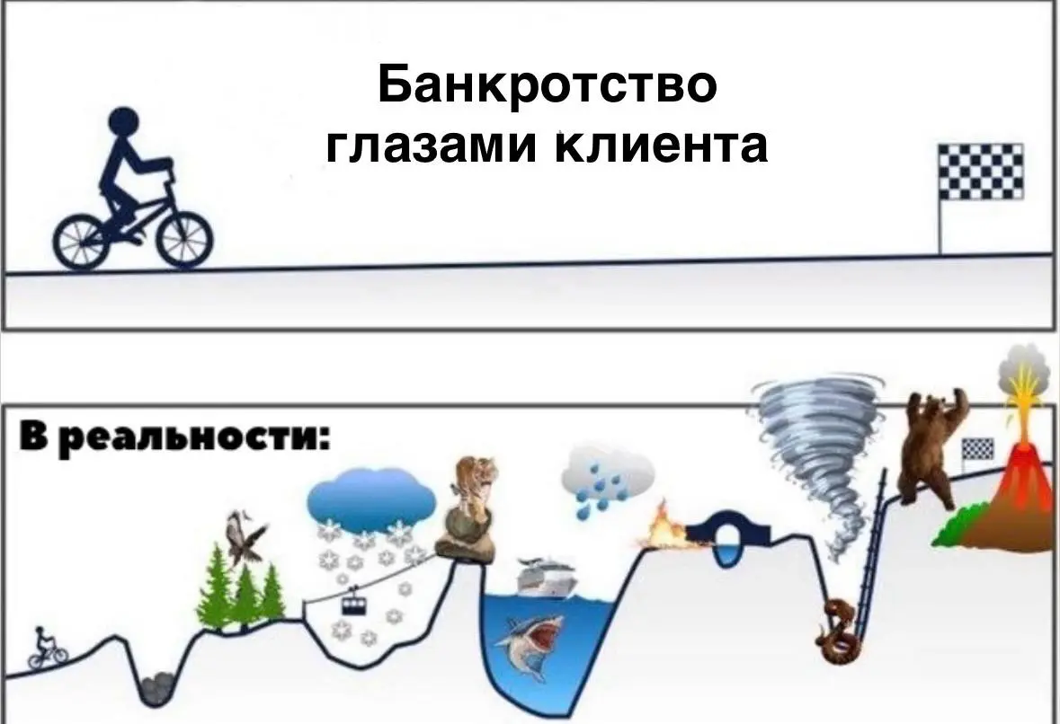 ❓ Можно ли пройти клиенту процедуру банкротства, не принимая участие в ней?
Да, примерно в 85% случаев именно так и происходит | Сетка — социальная сеть от hh.ru