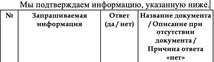 👆Шаблон ИБД аудита (в случае, если не предполагается "полевой работы")
Даже если аудитор подробно изучит тонны предоставленных документов, основные проблемы — в соответствии того, что написано в бумаг... | Сетка — социальная сеть от hh.ru