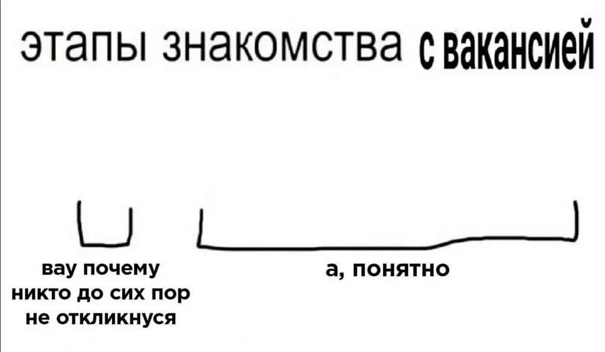 Новости хэдхантера 😂
От любимого клиента Надежды ❤️
#Юмор@poldner | Сетка — социальная сеть от hh.ru