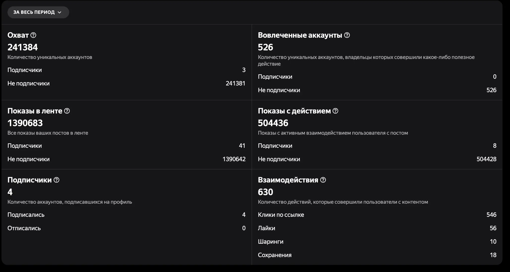 Хотите охваты бесплатно? | Сетка — социальная сеть от hh.ru