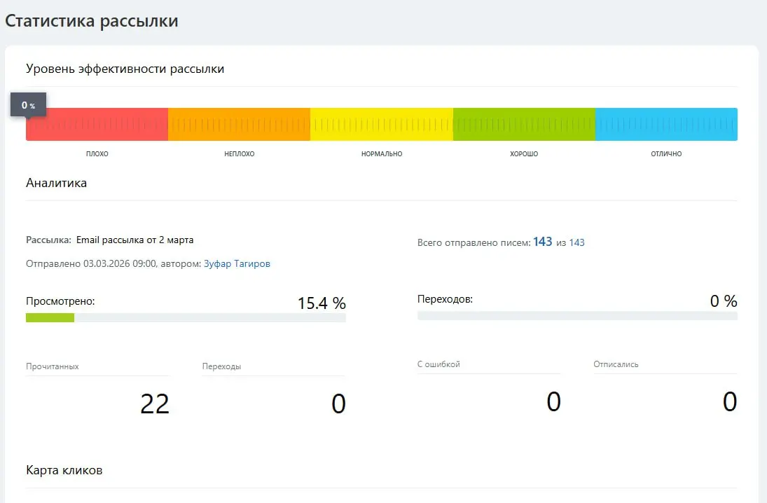 Эти 15% конверсии в CPC помогли активировать 3 клиентов (2,1% от общей рассылки на 143 адреса почты). Считаю, что это хороший результат. Конверсии в сделку с одного письма нет. Это долгая работа | Сетка — социальная сеть от hh.ru