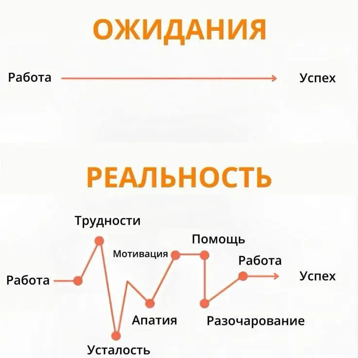 🔋⚙️ | Сетка — социальная сеть от hh.ru