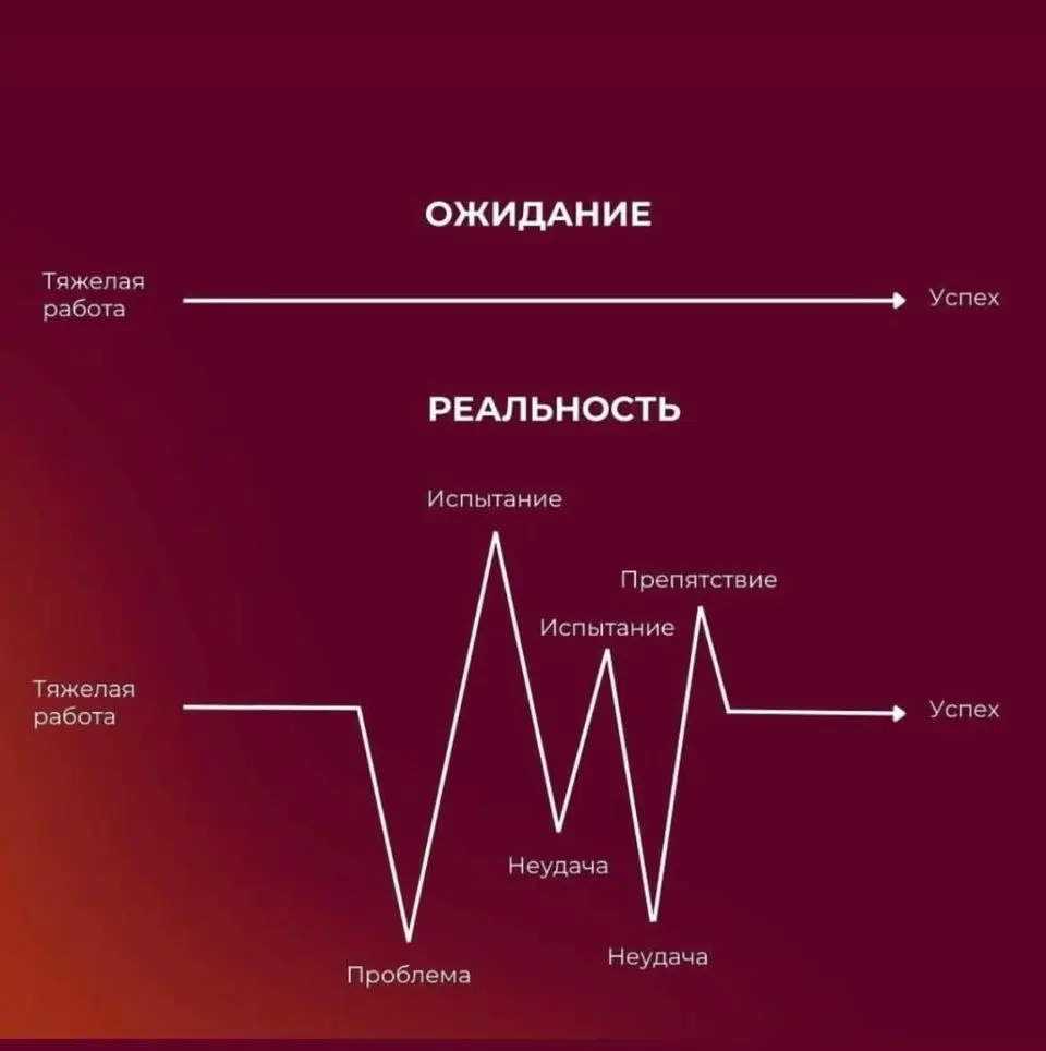 🔋⚙️ | Сетка — социальная сеть от hh.ru