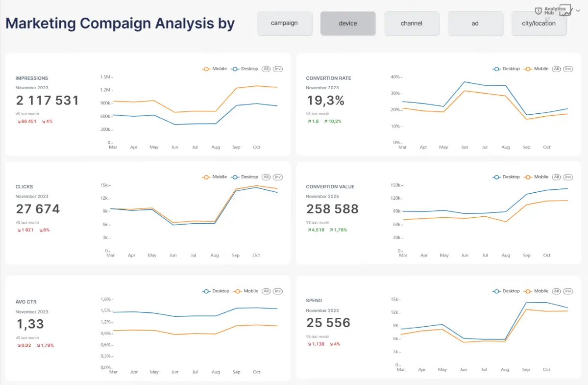 Большинству дашбордов не нужно 10 разных типов визуализации | Сетка — социальная сеть от hh.ru