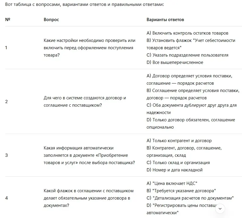 Как использовать искусственный интеллект прямо сейчас | Сетка — социальная сеть от hh.ru