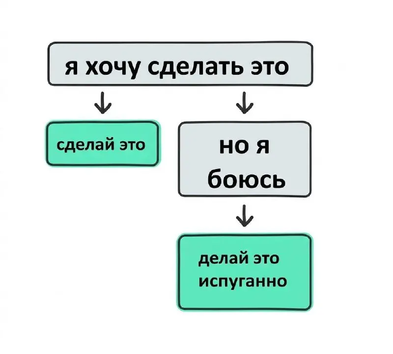 Делай это испуганно
Девять из десяти решений, которые изменили мою жизнь, были приняты с трясущимися руками и полной уверенностью, что меня сейчас разоблачат | Сетка — социальная сеть от hh.ru