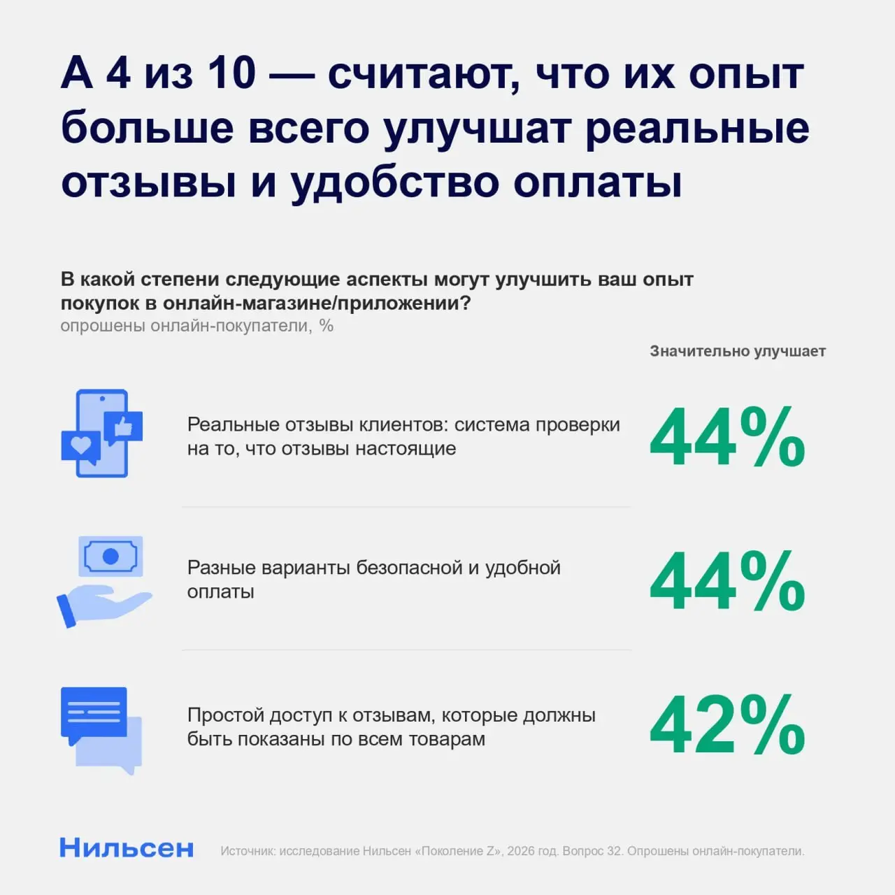 ⚡️ Информативность страницы товара — один из ключевых факторов, влияющих на решение о покупке у поколения Z | Сетка — социальная сеть от hh.ru