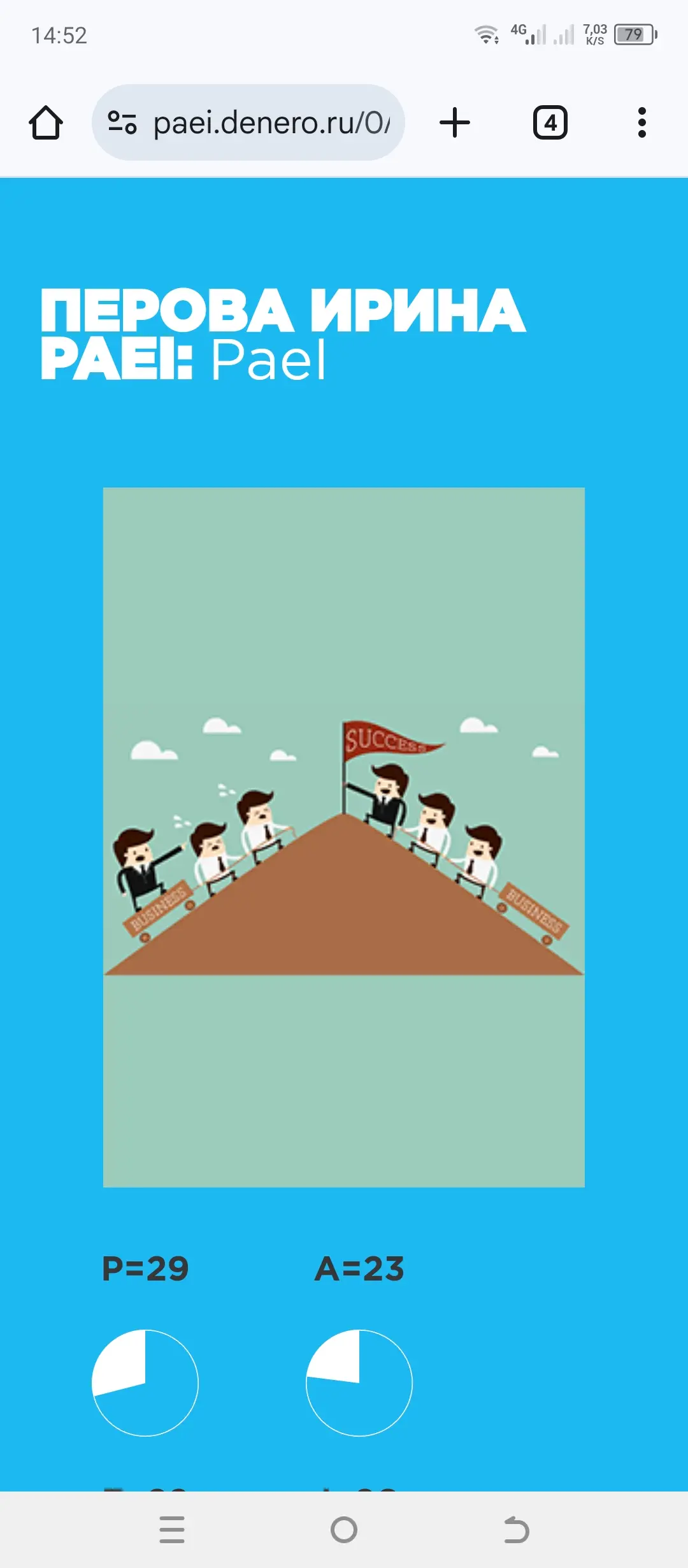 Network member avatar