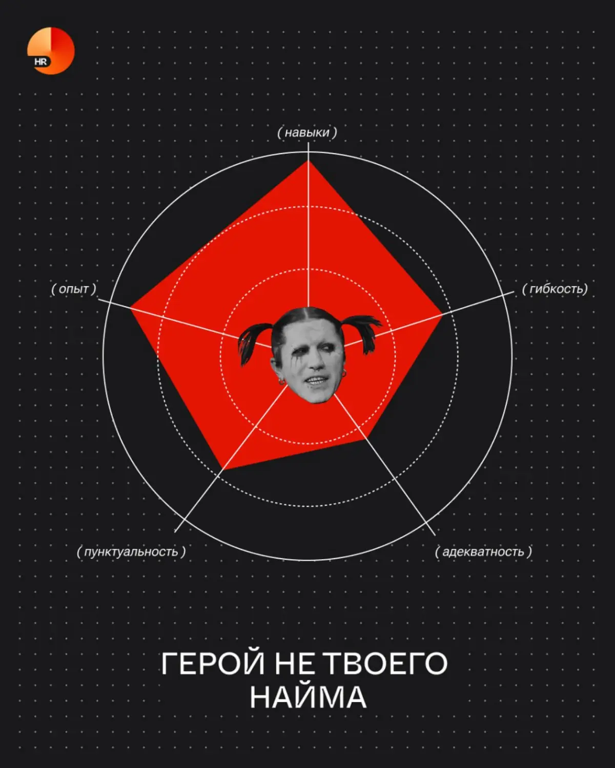 «Я все же подумаю»: как понять все о кандидате с первых слов | Сетка — социальная сеть от hh.ru