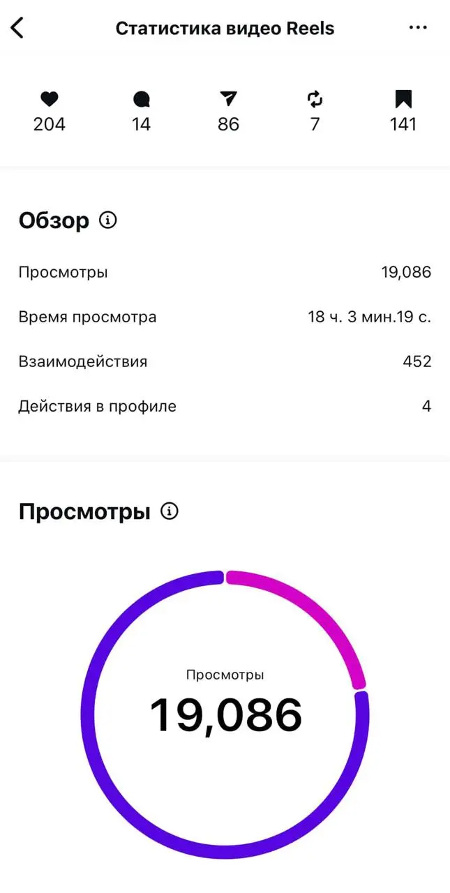 Внешняя реклама – трендовый инструмент продвижения на Wildberries.
1. 🔥Дополнительный источник трафика
2 | Сетка — социальная сеть от hh.ru