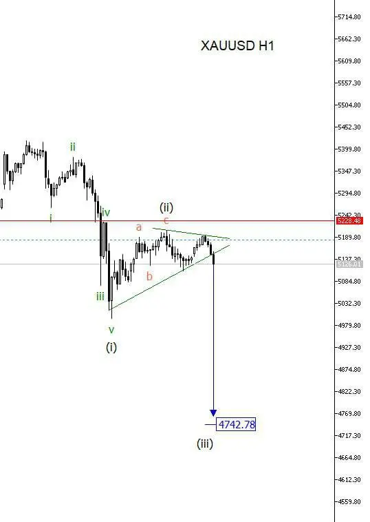 Сигнал из премиум канала
#Экономика #Инвестиции #Крипта #Нефть #Золото #трейдинг #инвестиции #финансы #аналитика #рекомендации #обучение | Сетка — социальная сеть от hh.ru