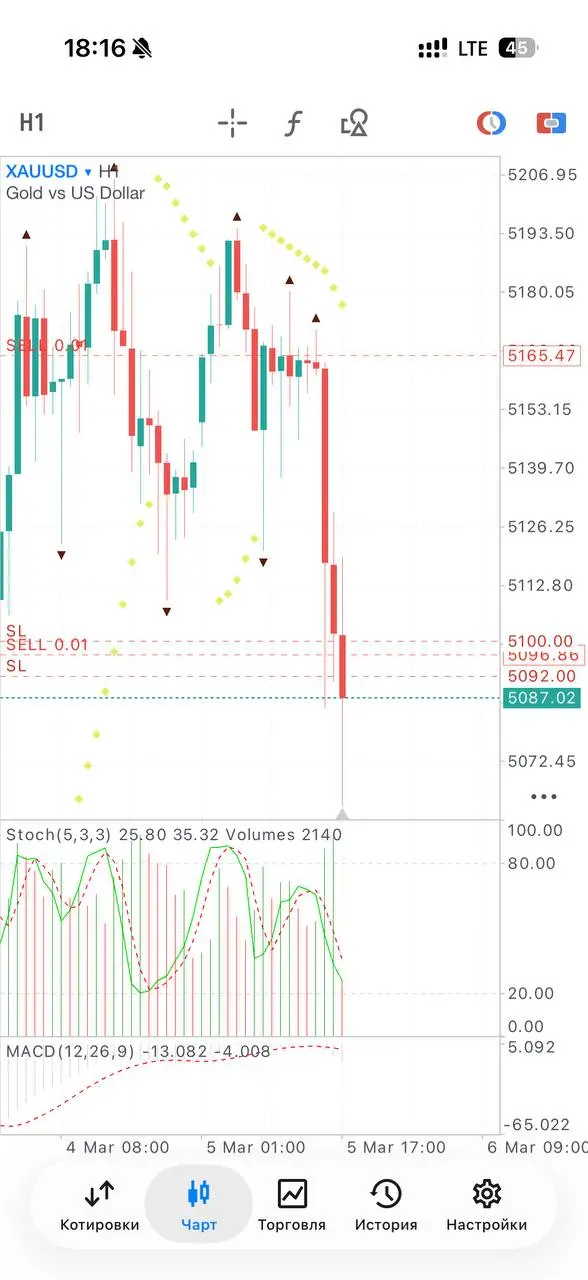 Сигнал из премиум канала
#Экономика #Инвестиции #Крипта #Нефть #Золото #трейдинг #инвестиции #финансы #аналитика #рекомендации #обучение | Сетка — социальная сеть от hh.ru