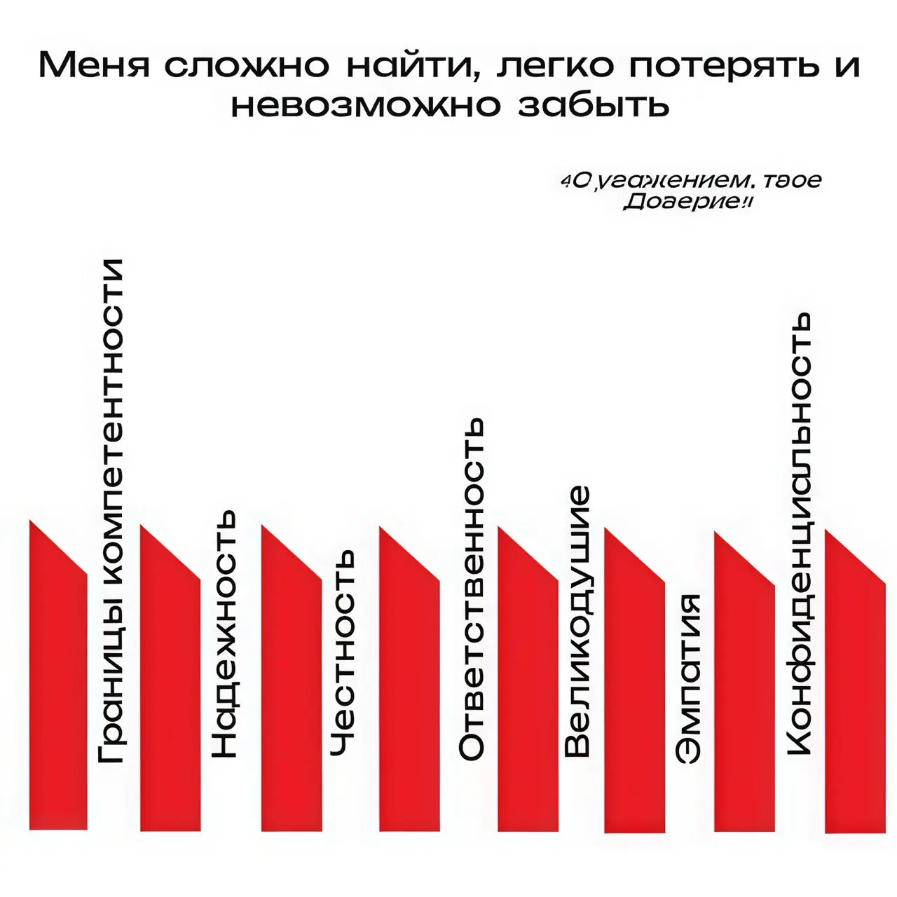 «Меня сложно найти, легко потерять и невозможно забыть.»
В начале 2000-х эта фраза стала настоящим мемом. Её писали в анкетах, на стенах, в статусах. Но, кажется, тогда забыли сделать подпись | Сетка — социальная сеть от hh.ru