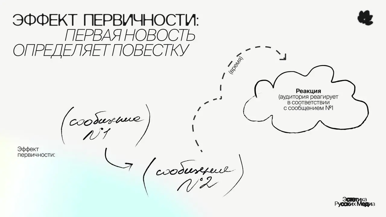 Почему мы всегда цепляемся только за первую версию событий? | Сетка — социальная сеть от hh.ru