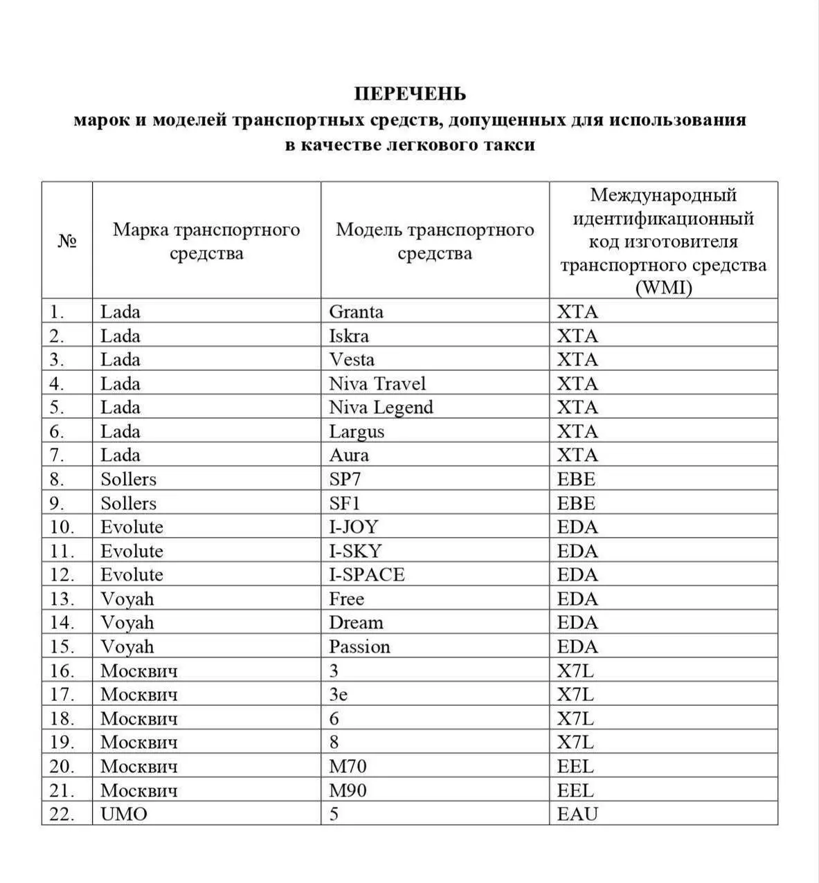 Новые автомобили в ТАКСИ 🚕 | Сетка — социальная сеть от hh.ru