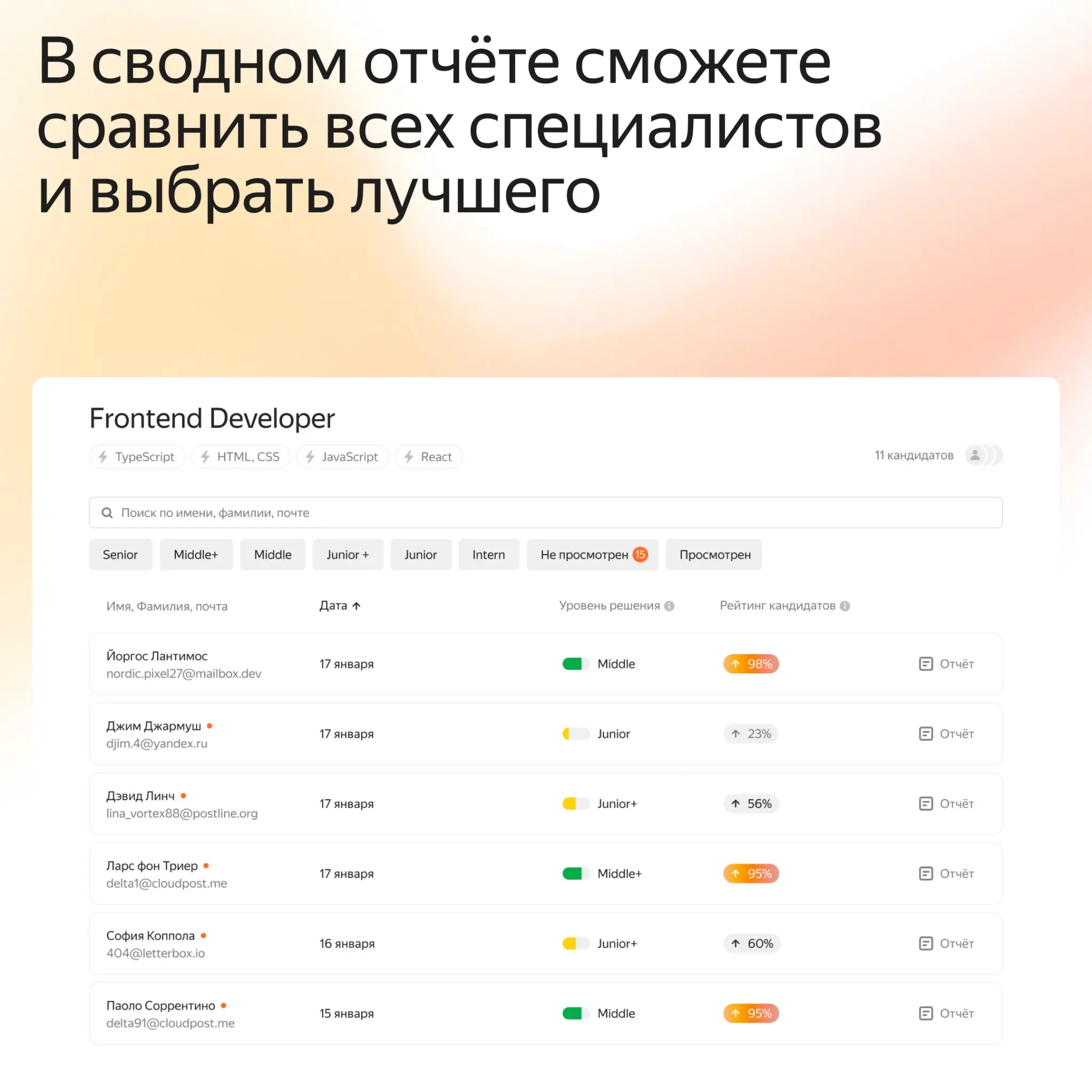 🤯 Как понять уровень фронтенд-разработчика | Сетка — социальная сеть от hh.ru